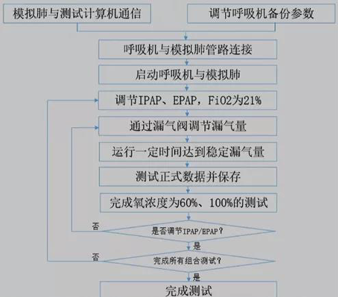 無創(chuàng)通氣（專題一）(圖2)
